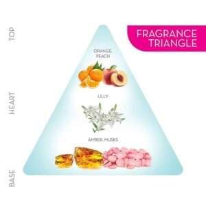 Engage W1 Perfume Spray For Women, Fruity and Floral, Skin Friendly, 120ml - Image 3